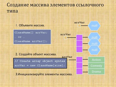 Создание специального ссылочного формата