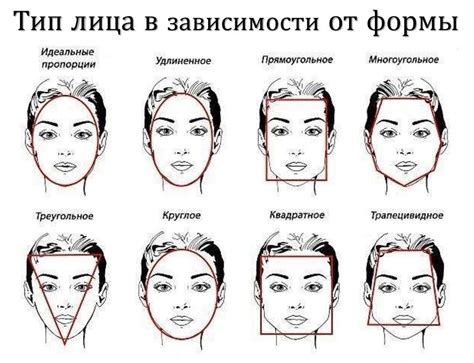 Создание формы лица
