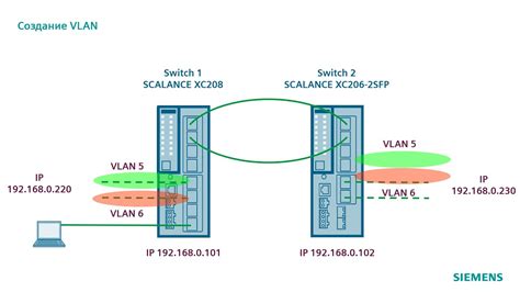 Создание VLAN