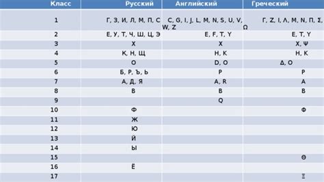 Соответствие букв алфавитов