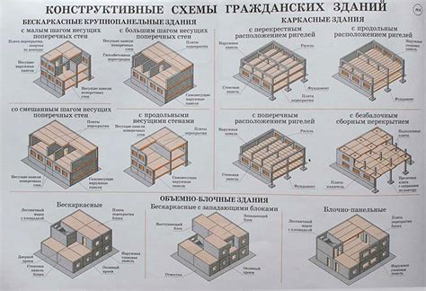 Сохранение доски с сохранением всех элементов и деталей