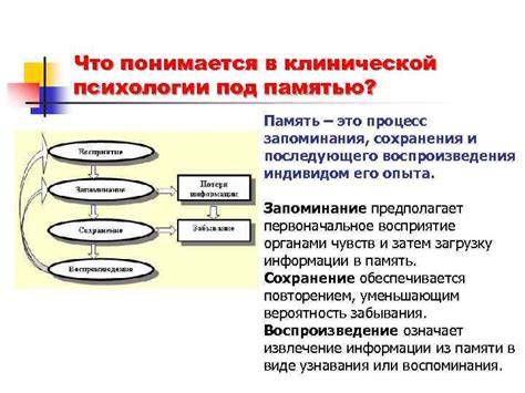 Сохранение и передача памяти о деде
