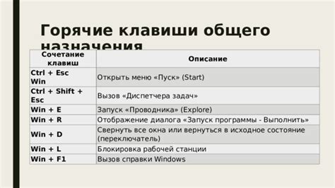 Сочетание клавиш Ctrl+Shift+Esc