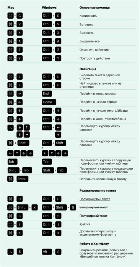 Сочетания клавиш для доллара