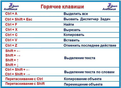 Список команд для горячих клавиш