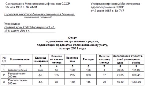 Список необходимых реактивов и их количества