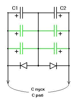 Способы включения