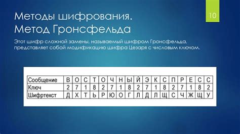 Способы включения шифрования