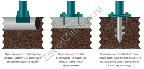 Способы крепления волокон на основу