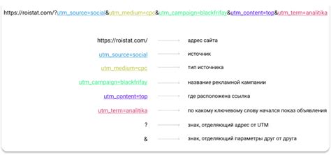 Способы передачи ссылки с меткой