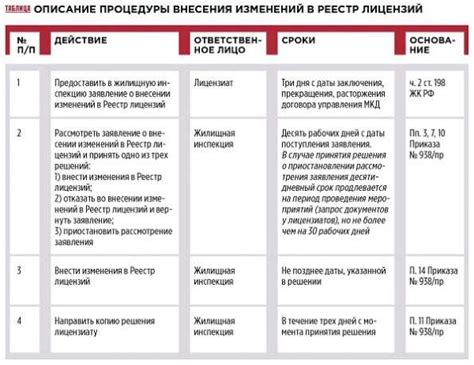 Способы поиска МКД в реестре лицензий