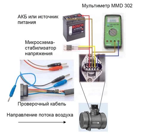 Способы проверки датчика эхолота мультиметром
