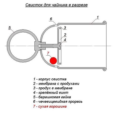 Способы регулирования свистка чайника