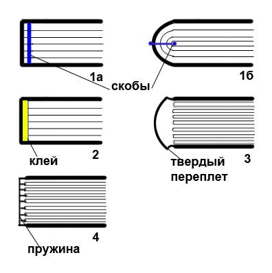Способы скрепления книги раскладушки