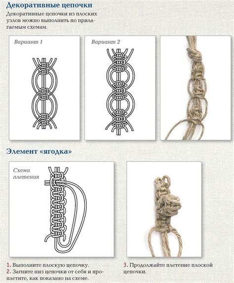 Способы создания узлов в мюзле