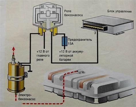 Способы устранения проблем с бензонасосом ВАЗ 2112