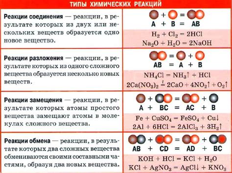 Способ №1: Подбор идеальной комбинации химических соединений