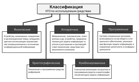 Способ №5: Применение современных технических решений