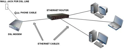 Способ 9: Подключение через Ethernet