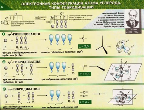 Сравнение мягкого гибрида с другими типами гибридов