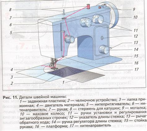Сравнение работы челнока в швейной машине с другими видами стежковых машин