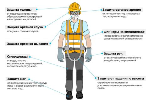 Средства и инструменты безопасности