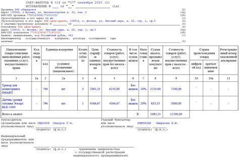 Сроки и порядок предоставления исправительной счет-фактуры