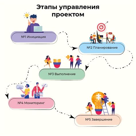 Стадии работы