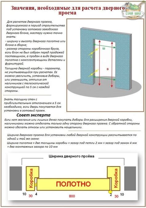 Стандарты и нормы габаритов