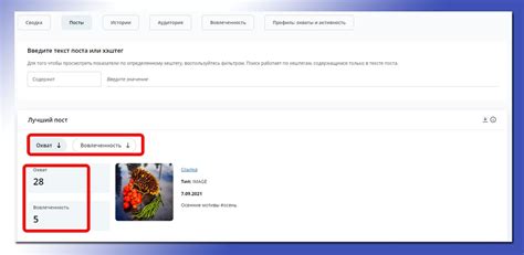 Статистика публикаций