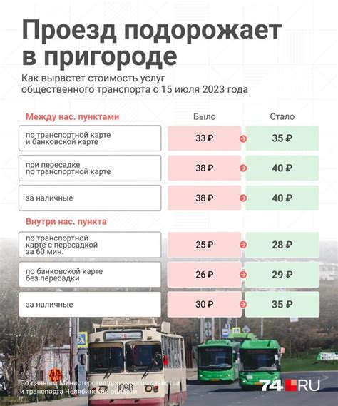 Стоимость проезда