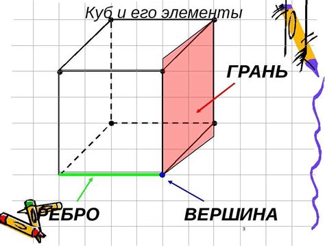Строим остальные грани куба