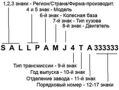 Структура вин кода