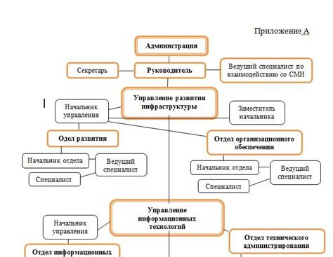Структурирование курсовой работы для повышения ее оригинальности
