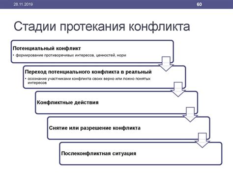 Схема "конфликт и разрешение"