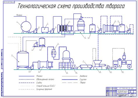 Схема изготовления