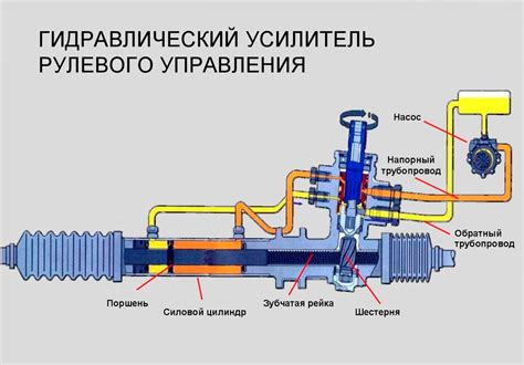 Схема работы руля на парусном корабле