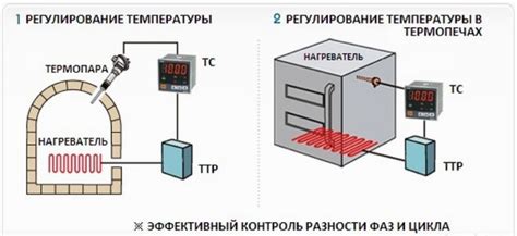 Сценарии Smart Life для автоматического регулирования температуры
