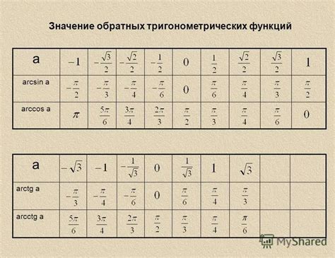 Таблица значений арккосинуса