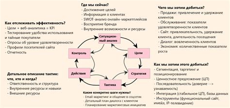 Тактика и стратегия для увеличения выживаемости