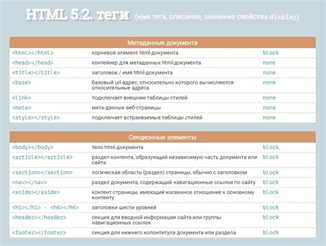 Теги и их свойства