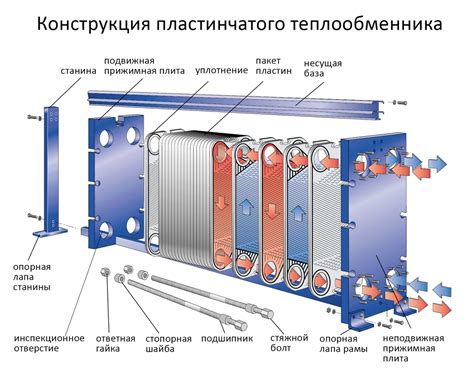 Теплообменники и накипь