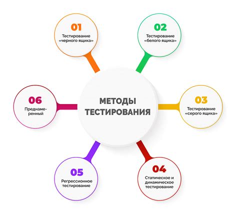 Тестирование и доведение до работы: