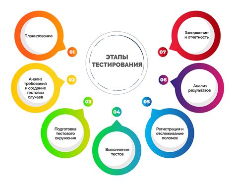 Тестирование и наладка сигнала