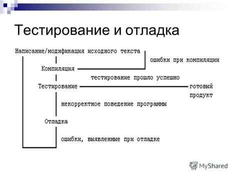 Тестирование и отладка движения