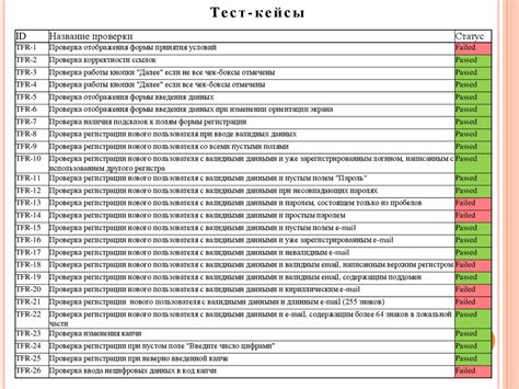 Тестирование функционала аукс