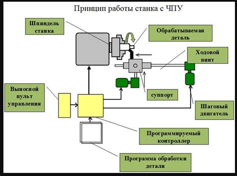 Техническая схема и принципы работы