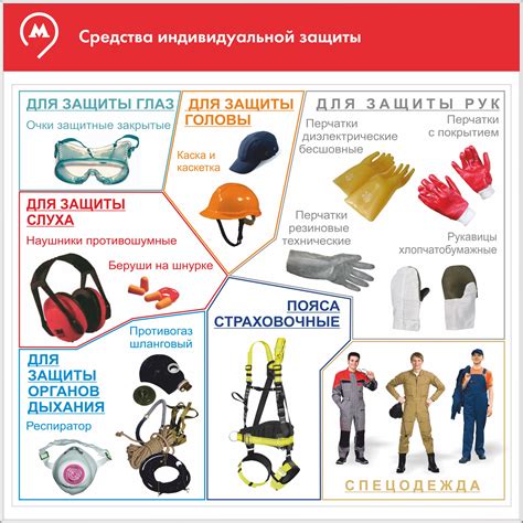 Технические средства защиты аванпоста