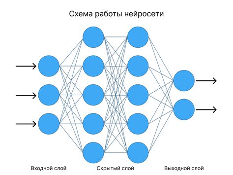 Технические требования для работы нейросети