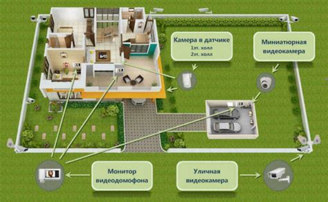 Технические требования для удаленного доступа к видеонаблюдению